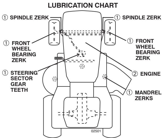 POULAN PRO PPH25K54 - BEFORE EACH USE - 1