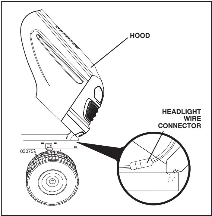 POULAN PRO PPH25K54 - TO REMOVE HOOD AND GRILL ASSEMBLY (See Fig. 42) - 1