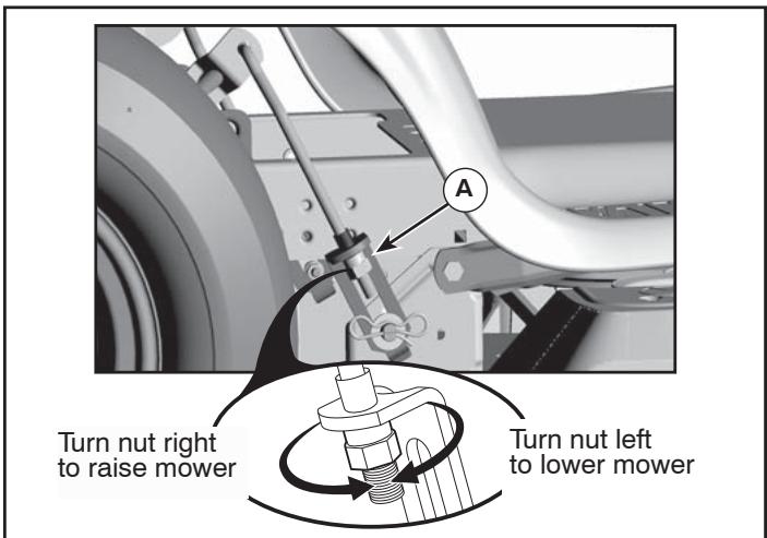 POULAN PRO PPH25K54 - VISUAL SIDE-TO-SIDE ADJUSTMENT (See Fig. 34) - 1