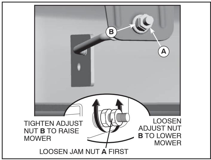 POULAN PRO PPH25K54 - FRONT-TO-BACK ADJUSTMENT (See Figs. 36 &amp; 37) - 3
