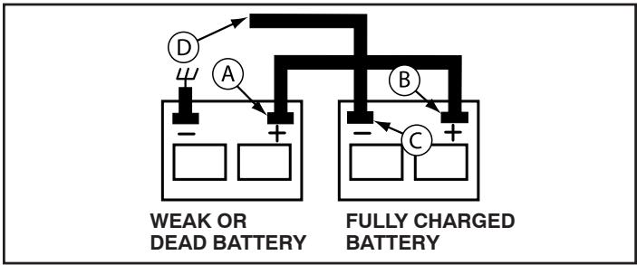 POULAN PRO PPH25K54 - TO REMOVE CABLES, REVERSE ORDER - - 1