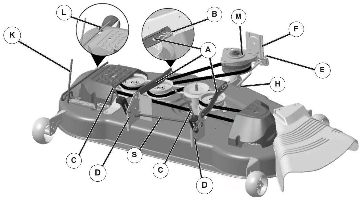 POULAN PRO PPH25K54 - TO INSTALL MOWER (See Figs. 6-13) - 8