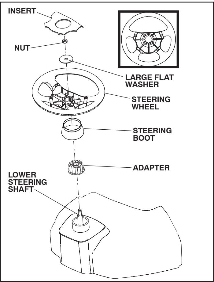 POULAN PRO PPH25K54 - TO INSTALL STEERING WHEEL (See Fig. 2) - 1