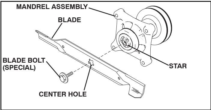 POULAN PRO PPH25K54 - BLADE REMOVAL (See Fig. 27) - 1