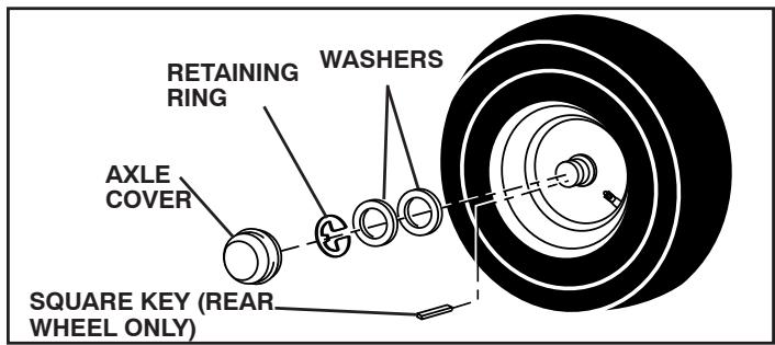 POULAN PRO PPH25K54 - TO REMOVE WHEEL FOR REPAIRS (See Fig. 39) - 1