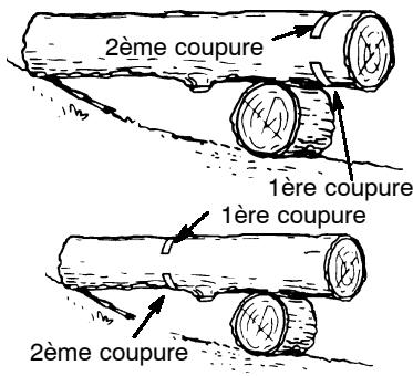 POULAN 330 - COMMENT TRONÇONNAGE UTILISANT UN RONDIN OU UN CHEVALET - 1
