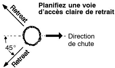 POULAN 330 - A AVENTISSEMENT: Vérifiez les - 1