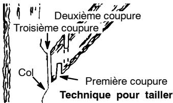 POULAN 2375 - POUR TAILLER - 1