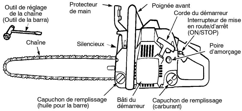 POULAN 2375 - FAMILIARISEZ-VOUS AVEC VOTRE TRONCONNEUSE - 1