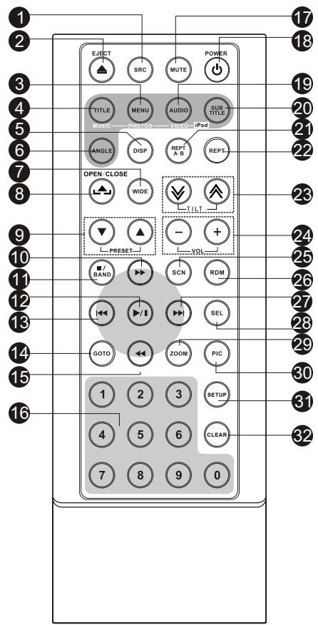 ZENEC ZE-MC194 - REMOTE CONTROL - 1