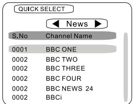 ZENEC ZE-MC194 - QUICK SELECT - 1
