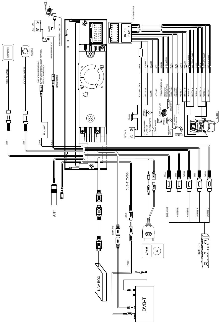 ZENEC ZE-MC194 - ANHANG - 1