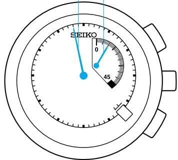 SEIKO 7L22 - Lecture de I'aiguille des minutes du CHRONO: - 1