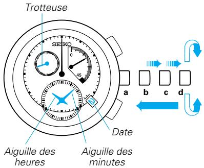 SEIKO 7L22 - RÉGLAGE DE L'HEURE/CALENDRIER - 1