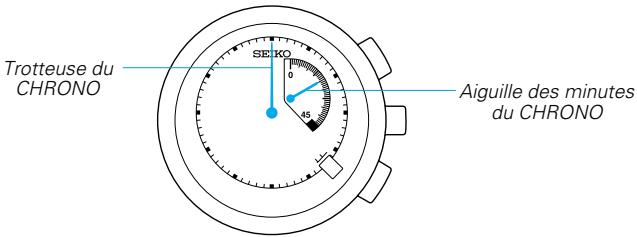 SEIKO 7L22 - CONSEILS POUR LA LECTURE DES AIGUILLES - 1