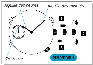 SEIKO 7T32 - REGLAGE DE L'HEURE - 1