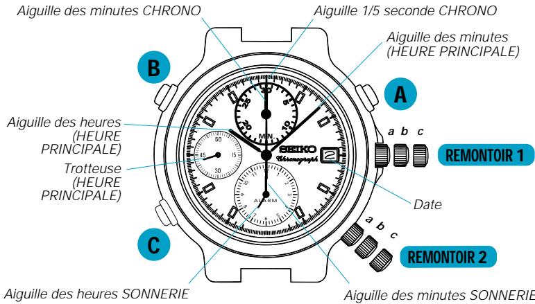 SEIKO 7T32 - AFFICHAGE ET REMONTOIRS/BOUTONS - 1