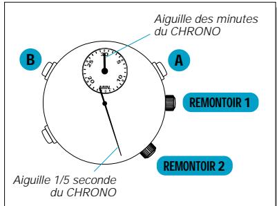 SEIKO 7T32 - UTILISATION DU CHRONOGRAPHE - 1