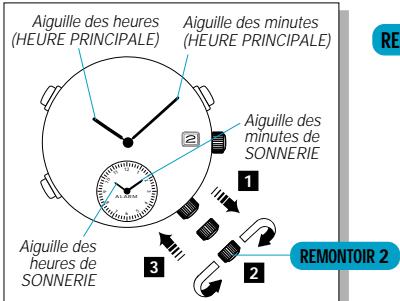 SEIKO 7T32 - Ajustement des aiguilles de SONNERIE - 1