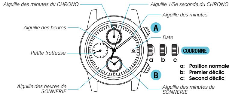 SEIKO 7T62 - SEIKO CAL. 7T62 - 1