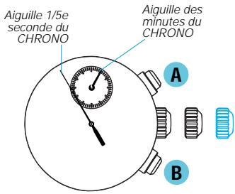 SEIKO 7T62 - RÉGLAGE DE LA POSITION DES AIGUILLES DU CHRONOGRAPHE - 1