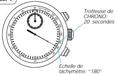 SEIKO 7T62 - Pour mesurer la cadence hora d'une tâche - 1