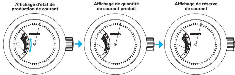 SEIKO 5D44 KINETIC - Couronne à molette d'entrajinement - 2