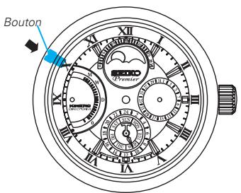 SEIKO 5D88 KINETIC - Réglage des PHASES de la LUNE - 1
