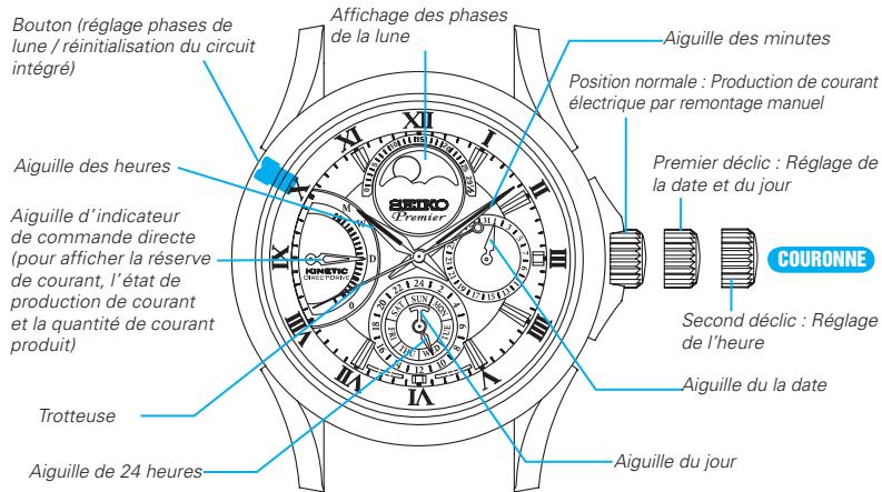 SEIKO 5D88 KINETIC - 2