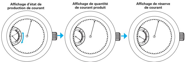 SEIKO 5D88 KINETIC - Couronne à molette d'entrajinement - 2