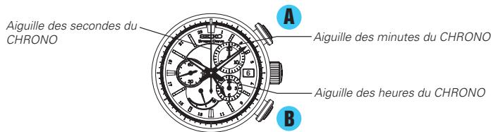 SEIKO 5R86 - Tableau des différences horaires - 1