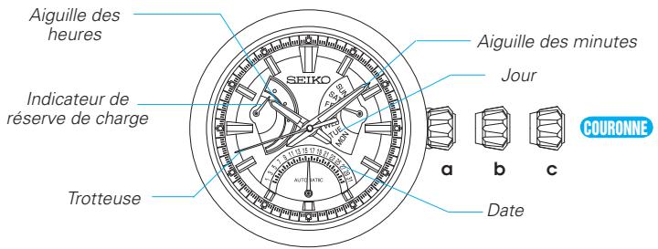 SEIKO 6R21 AUTOMATIC - 1