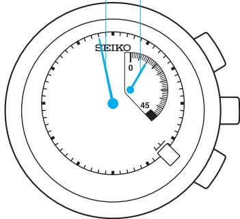 SEIKO 7L22 KINETIC - Lecture de l'aiguille des minutes du CHRONO: - 1
