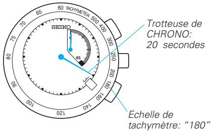 SEIKO 7L22 KINETIC - Pour mesurer la cadence horaire d'une tâche - 1