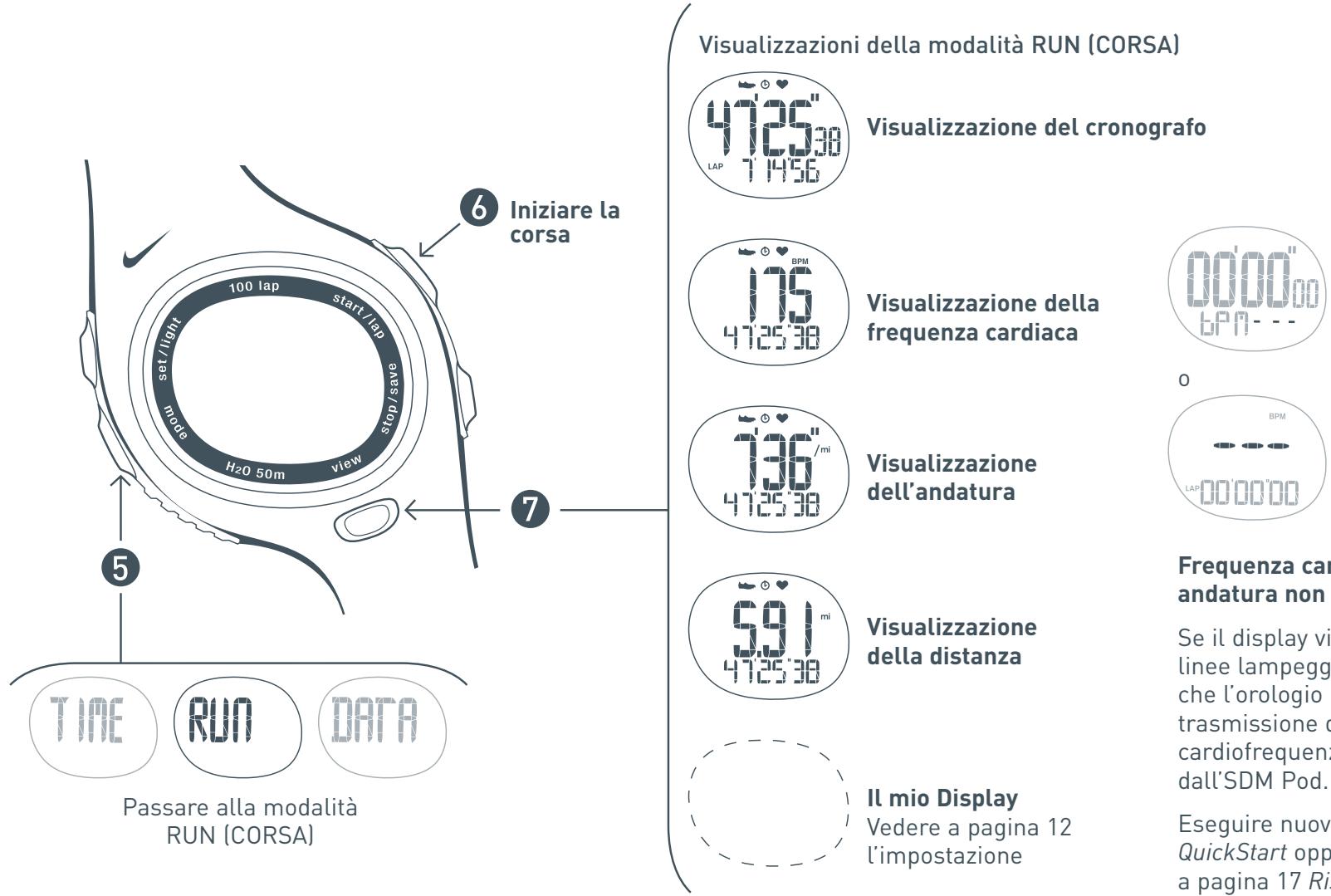 SEIKO CV10_MANUAL_ITA - Quick Start Eseguire i passi da a per posizionare il cardiofrequenzimetro e l'apparecchio SDM Pod e prepararsi per la corsa. - 10
