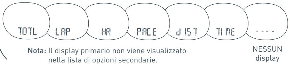SEIKO CV10_MANUAL_ITA - Impostazione di "Il mio display" - 4