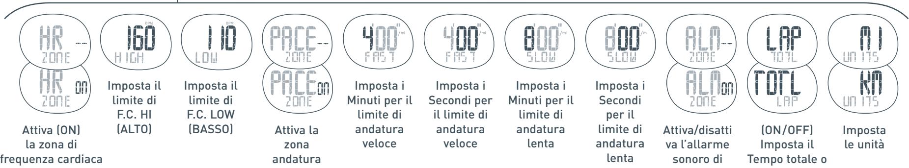 SEIKO CV10_MANUAL_ITA - Impostazione delle zone di allenamento - 4