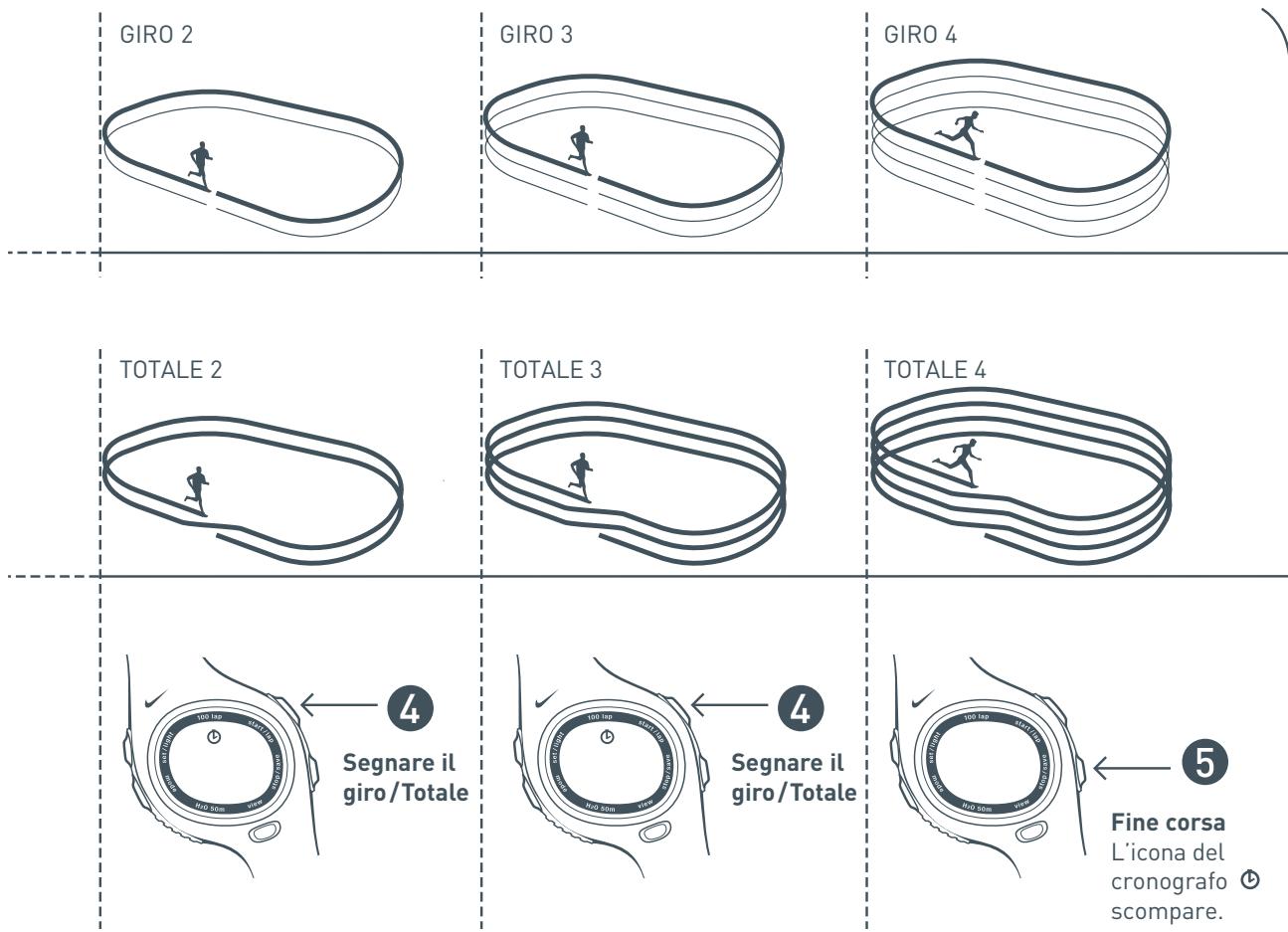 SEIKO CV10_MANUAL_ITA - ...Salva o Annulla Dati della corsa - 1