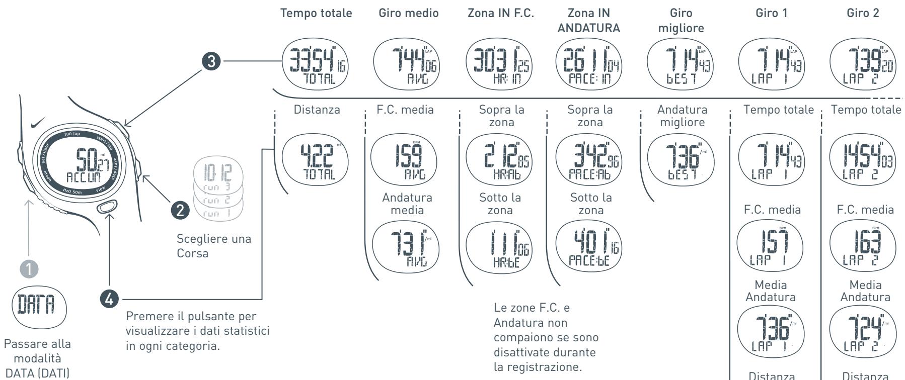 SEIKO CV10_MANUAL_ITA - Rivedere le corse memorizzate - 1