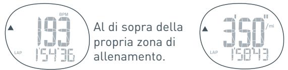 SEIKO CV10_MANUAL_ITA - Impostazione delle zone di allenamento - 2