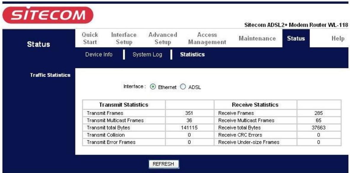 SITECOM WL-175 - Statistics - 1