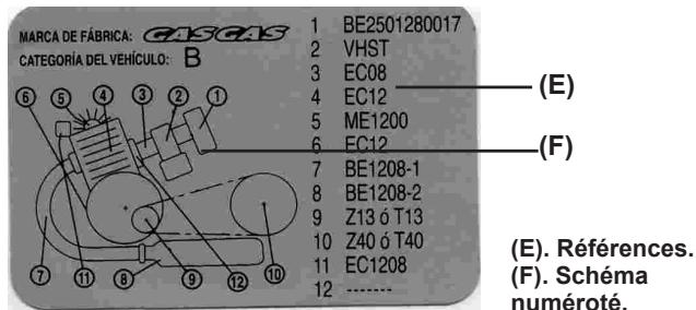 GAS GAS EC HALLEY - Numero d'identification de la clé de contact (C) - 3