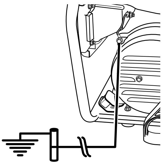 HOMELITE HGCA3000 - GROUNDING THE GENERATOR - 1