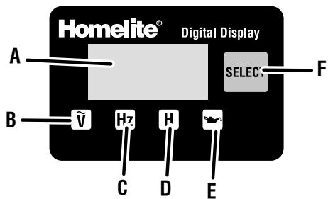 HOMELITE HGCA3000 - Consultez l'encart à volets afin d'examiner toutes les figures mentionnées dans le manuel d'utilisation. - 12