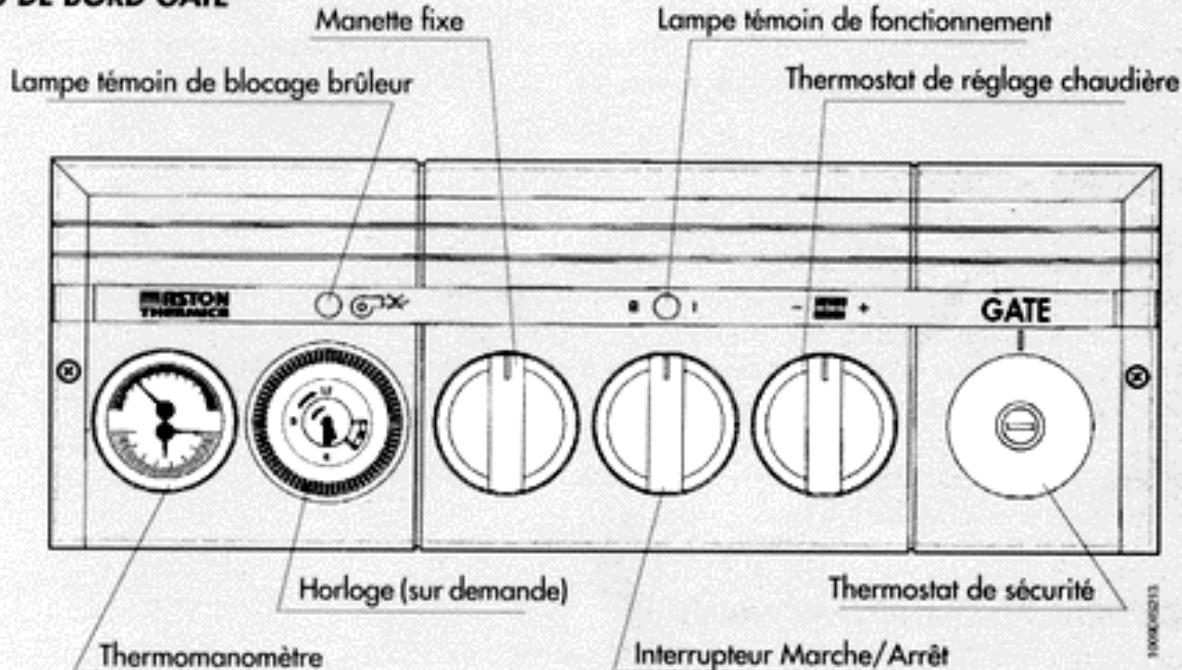 ASTON THERMICA GATE - COMPOSANTS PRINCIPAUX - 1