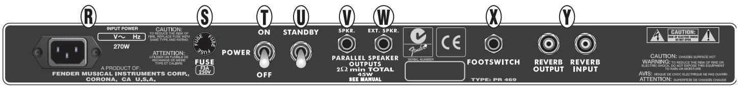 FENDER 65 SUPER REVERB-AMP - Fonctions du panneau - 2