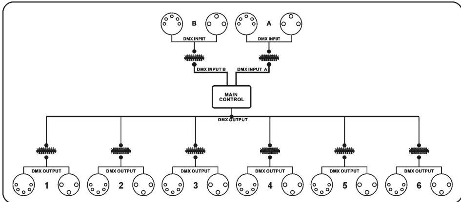 JBSYSTEMS DMS 26 - OPTION "NO INPUT - 1