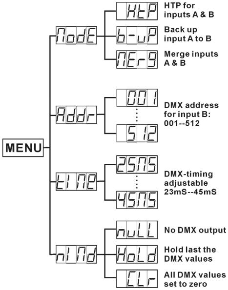 JBSYSTEMS DMS 26 - Mode MENU  OPTION 'MERGER - 1