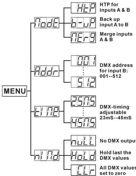 JBSYSTEMS DMS 26 - TIMING OPTIE - 1