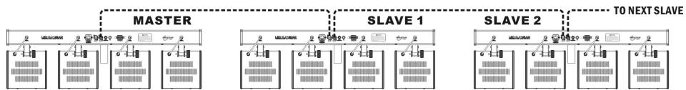 JBSYSTEMS LED DJ-BAR - Electrische installment van 2 of more toestellen in master/slave: - 1